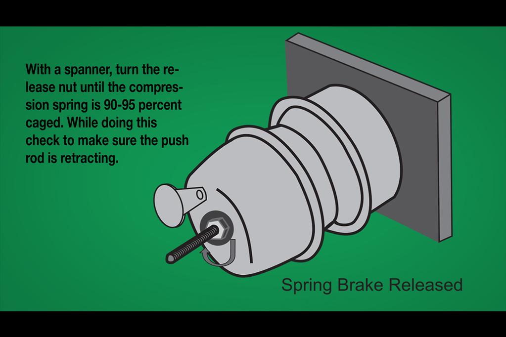 Truck brakes how to release by manually 